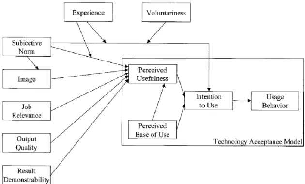 Figure 11. Technology Acceptance Model – version 2. 