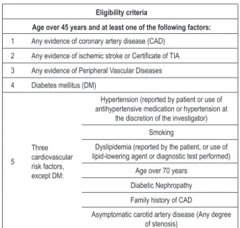 Figure 1 - Patient recruiting algorithm.