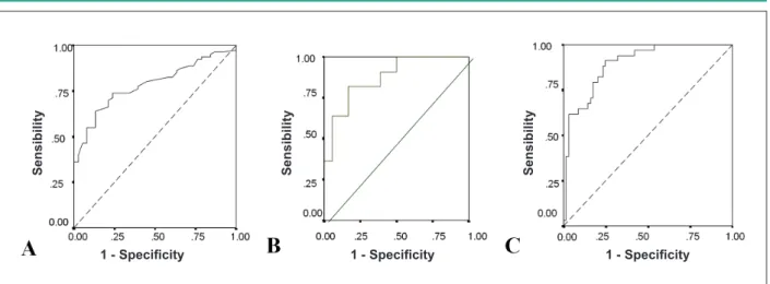 Table 5 - Tissue Doppler Imaging (TDI) parameters in the  multivariate analysis