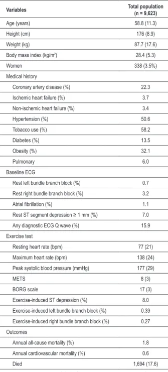 Table 1 - Demographics, clinical, baseline ECG, exercise test data  and outcomes 