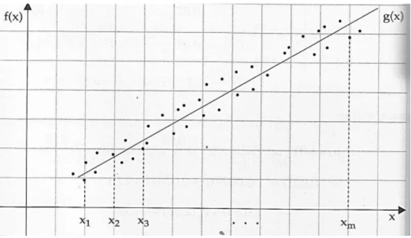 Figura 6  –  Exemplo de disposição de pontos obtidos em um experimento 