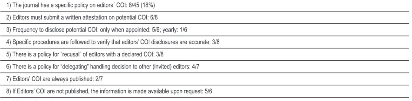 Table 4 - Feedback on the ICJME “uniform disclosure form” initiative 1) Editor was familiar with the ICMJE initiative “before” receiving the survey: 15/42 (36%) 2) The initiative was considered of value to the “particular” journal: 38/42 (90%) 3) Editors w