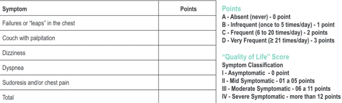 Figure 1 -  This igure shows the score system to assess improvement of symptoms before and after the drugs in both groups (placebo and magnesium pidolate).