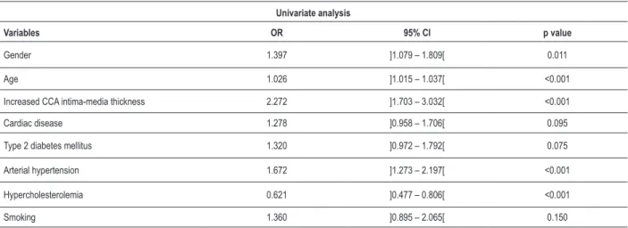 Table 4 – Univariate logistic regression for the ischemic stroke event
