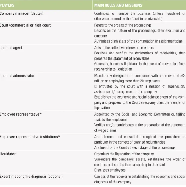 Fig. 12: Players in the Proceedings and their Missions
