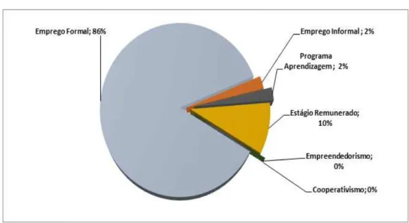 GRÁFICO 6  – EMPREGO FORMAL X INFORMAL/ JOÃO PESSOA – PB  