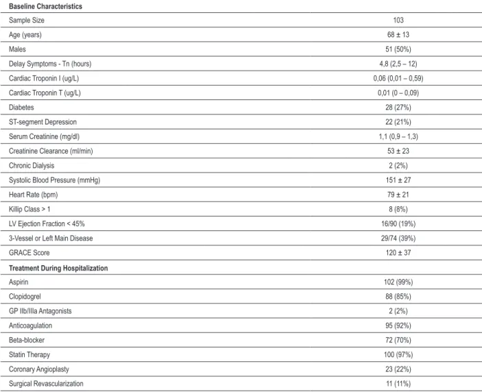 Table 1 -  Baseline characteristics
