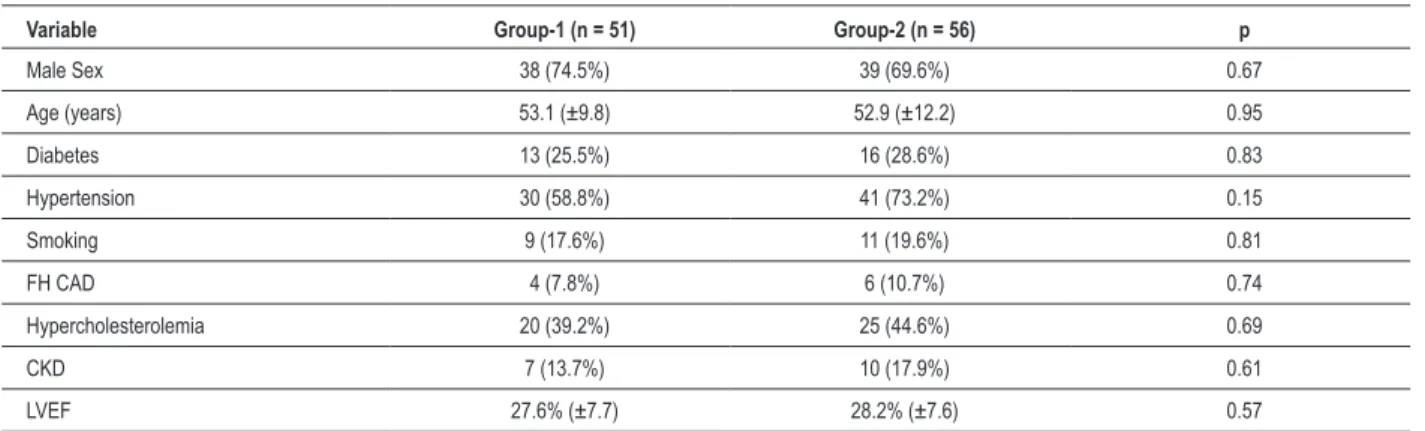 Table 1 – Basal characteristics of the two groups