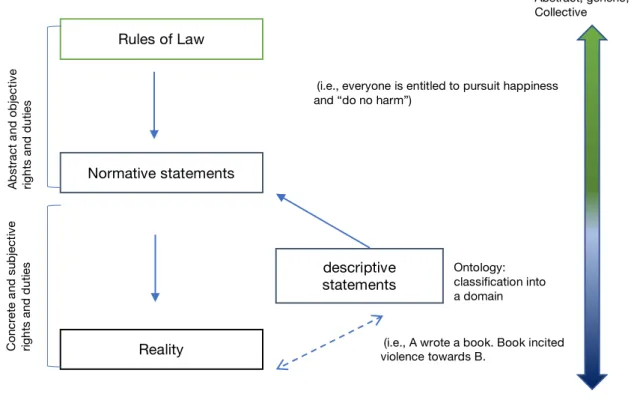 Figure 6 - Abstract and concrete rights (Kelsen) 