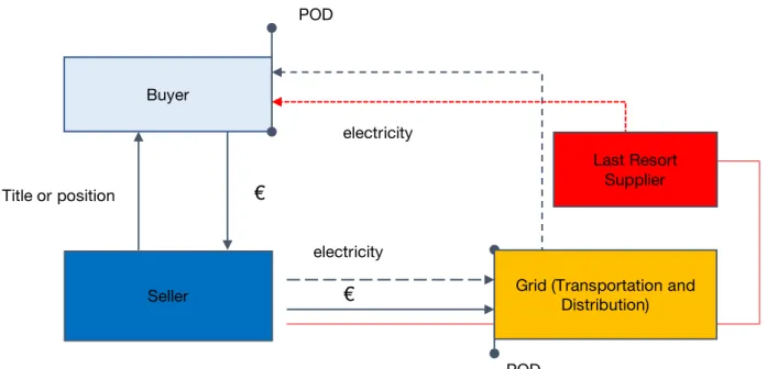 Figure 13 - PPA with backup System Framework 