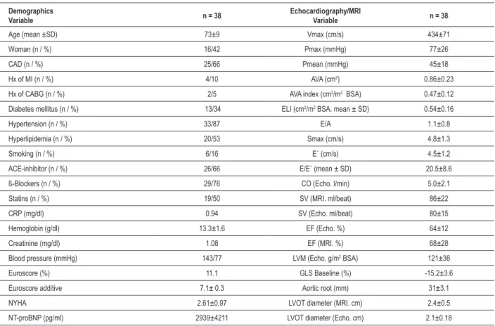 Table 2 shows a comparison between echocardiographic  and MRI measurement. The LVOT CSA  calculated from the  LVOT  diameter  with  MRI  techniques  was  significantly  different  compared  to  the  standard  echocardiographic  d e t e r m i n a t i o n   