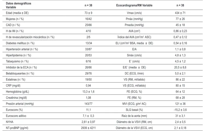 Tabla 2 - Comparación de las mediciones de la VSVI por la ETT y RM