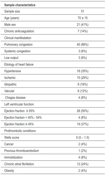 Table 1 – Clinical characteristics of the sample studied