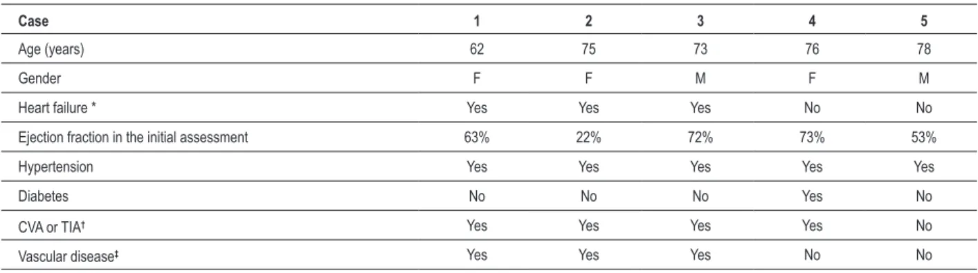 Table 1 — Baseline clinical characteristics
