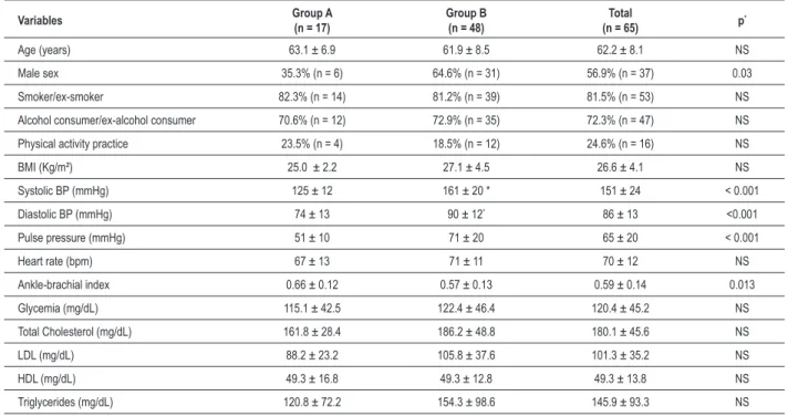 Table 1 – Sociodemographic and clinical characteristics of the patients with symptomatic LLOAD 