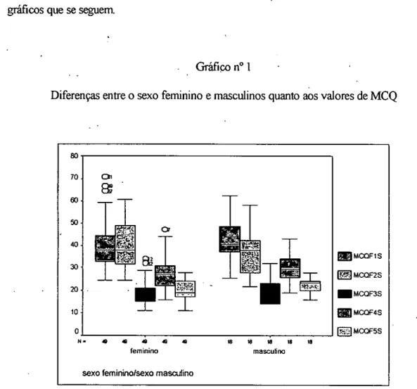 Gráfico n° 1