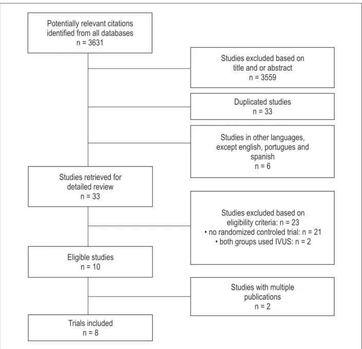 Figure 1 -  Flow diagram of included studies