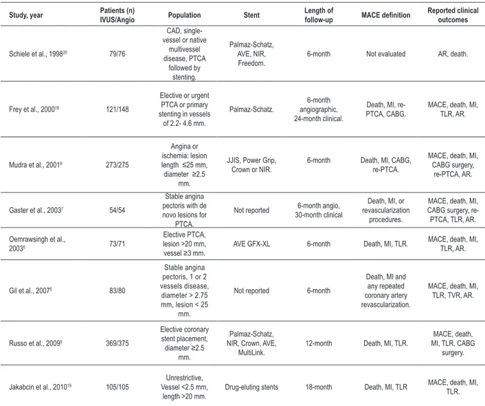 Table 1 - Characteristics of the included studies