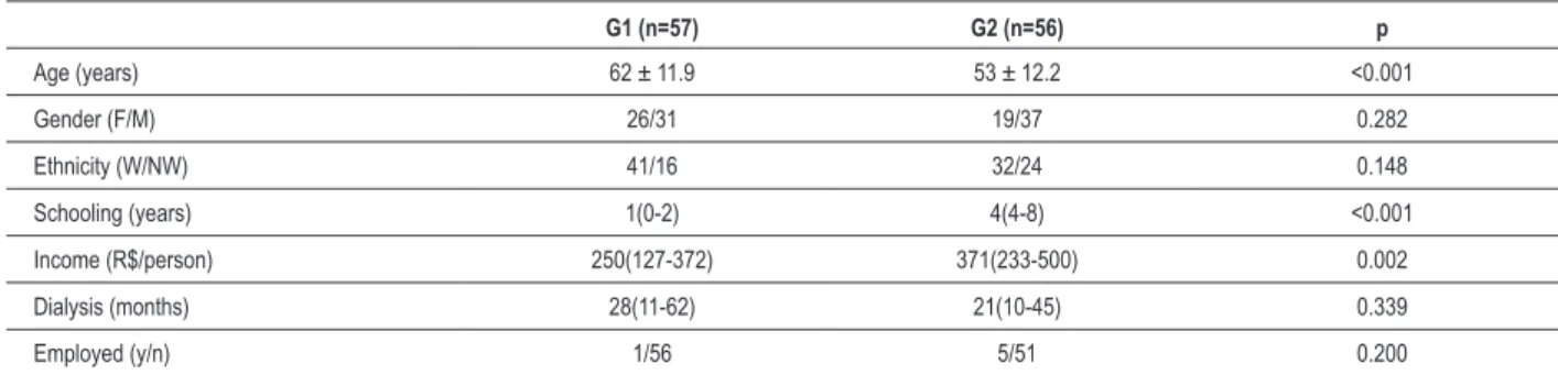 Figure 4 shows the relative risks of cardiovascular death  by use of multiple analysis to assess the association between  educational level and mortality