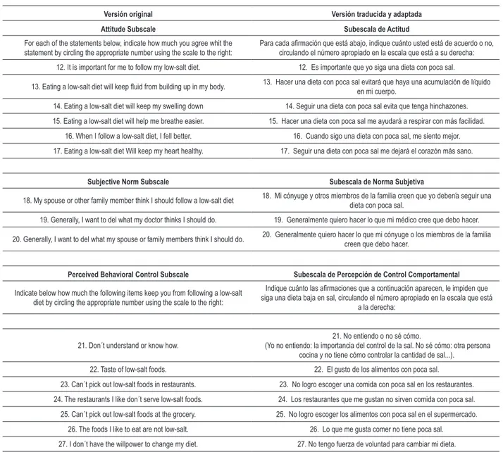Tabla 1 – Versión original y versión traducida y adaptada de las preguntas para Brasil del Dietary Sodium Restriction Questionnaire (DSRQ)