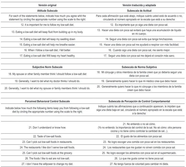 Tabla 1 – Versión original y versión traducida y adaptada de las preguntas para Brasil del Dietary Sodium Restriction Questionnaire (DSRQ)