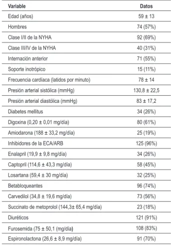 Tabla 1 – Características basales de la población del estudio (n = 130)