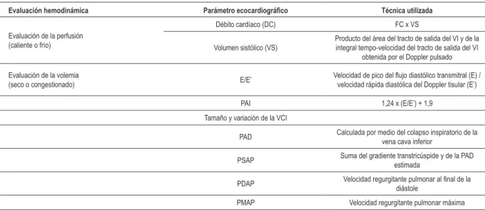 Cuadro 1 – Principales parámetros ecocardiográicos en la evaluación hemodinámica