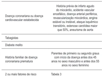 Tabela 2 – *Modificado do Dutch MEDPED 1  adotando um critério  presente na proposta do Simon Broome Register Group 3
