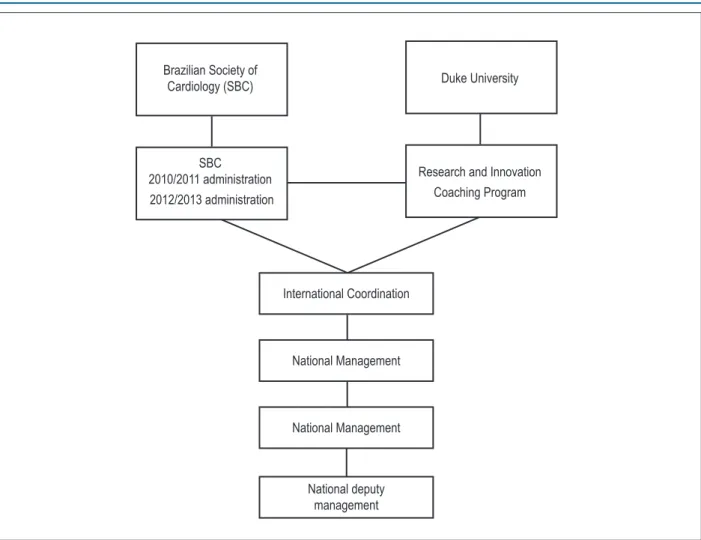 Table 1 – Implementation format of the training