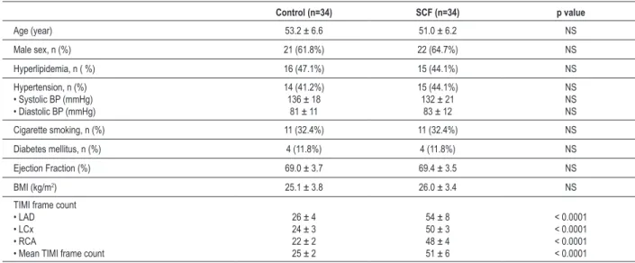 Table 2 - Baseline and post-exercise plasma NT-Pro-BNP concentrations in SCF and control groups