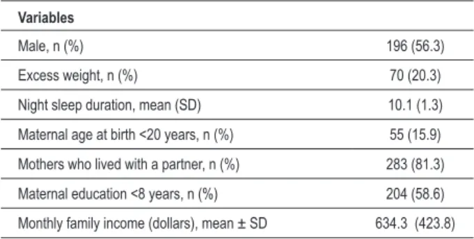 Table 2 - Relationship between night sleep duration and anthropometric variables (n = 348)