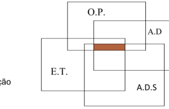Figura nº 1: Triangulação 