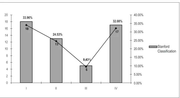 Table 1 – Stanford classiication of cardiac allograft vasculopathy according to parameters assessed by use of IVUS