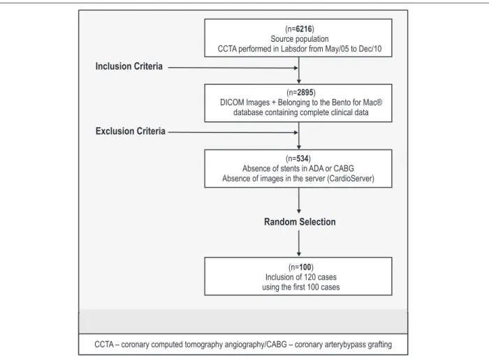 Figure 1-  Patient selection