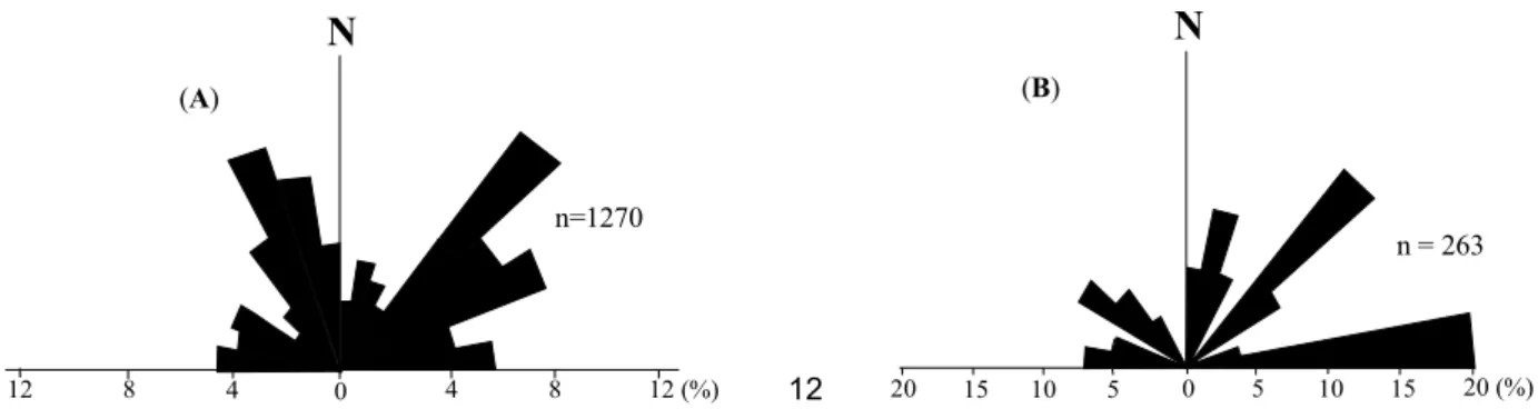 Figura 4.23 - Diagramas de rosetas de fraturas. (A): medidas de fraturas fotointerpretadas; (B) medidas de fraturas secas em afloramentos de rochas cristalinas.