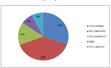 Gráfico  5-  O  papel  do  CME  na  construção  do  PEM  (visão  dos membros do CME) [N=13] 