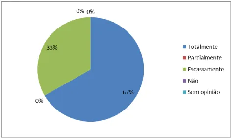 Gráfico 8- O papel do CME na construção do PEM (visão da  Comissão Permanente CME) [N=3] 