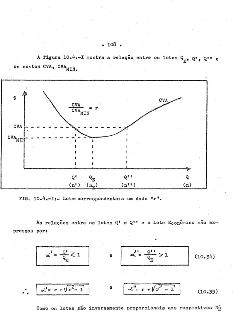 FIG.  10.4 .... I:- Lotes correspondentes a  um  dado  "r". 