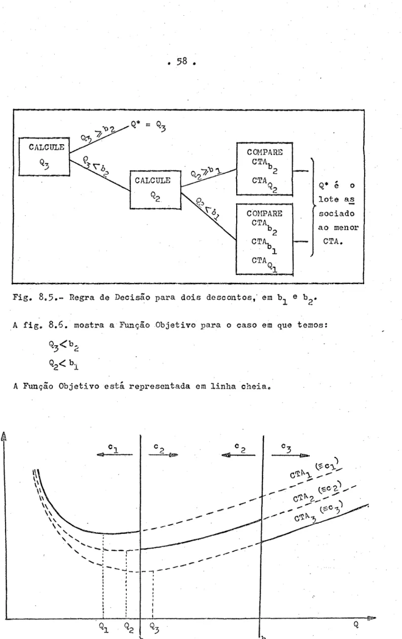 Fig.  8.5.- Regra  de  Decisão  para  dois  descontos,"  em  b