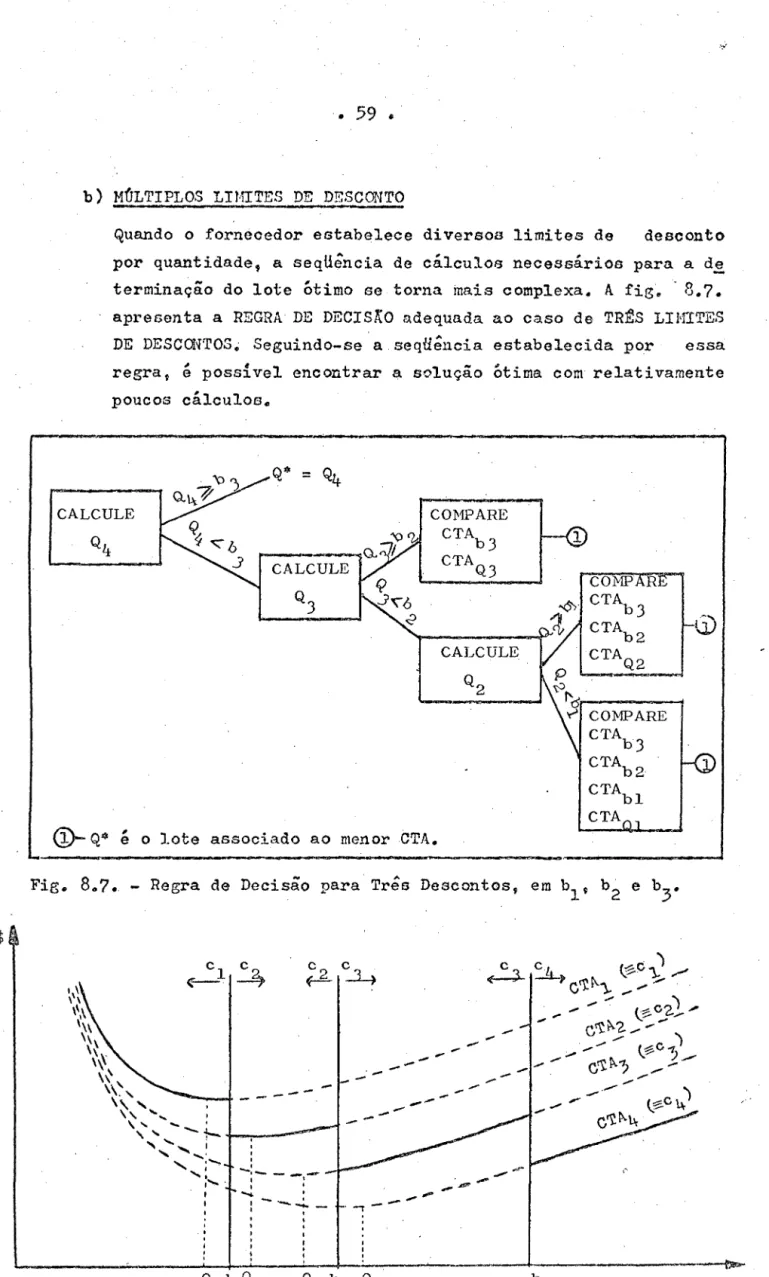 Fig_  8 .. 7.  - Regra  de  Decisão  para  Três  Descontos,  em  bIt  b