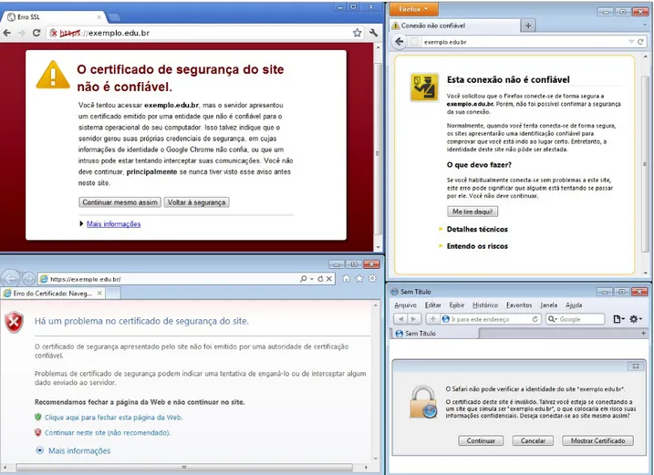 Figura 10.6: Alerta de certificado n˜ao confi´avel em diversos navegadores.