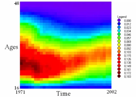 Figure 1 – The evolution of fertility in Portugal [1971-2002]