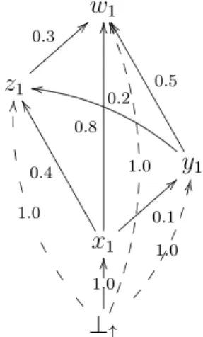 Figure 4.2: Lifting Operator L ↑ .