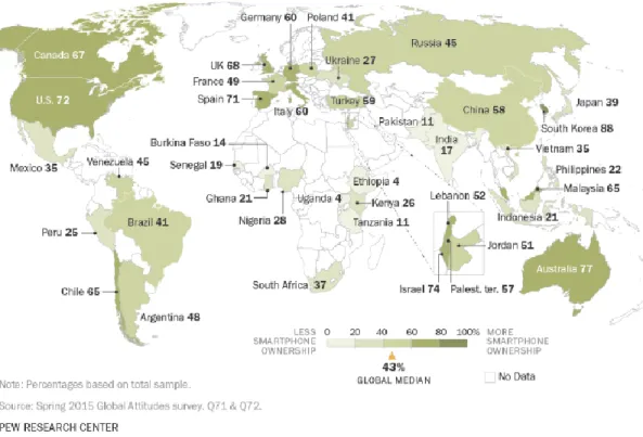 Figura 2: Smarphones are more common in Europe, U.S., less in developing countries 