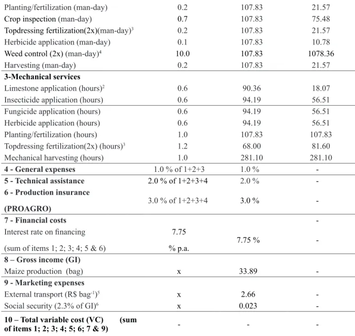 Table 2 continuation. Description of total variable cost (VC) of stage II (maize), considering an area of one  hectare, regardless of the treatments analyzed