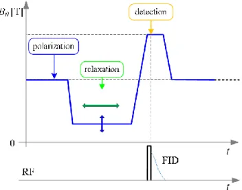 Fig. 1.  Standard NMR spectrometer. 