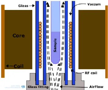 Fig. 7.  Close up of the heating system. 