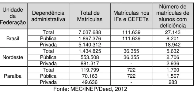 Tabela 3 Número de alunos matriculados no ensino superior em 2012  Unidade 