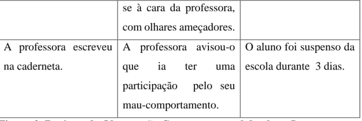 Figura 2. Registos de Observação Comportamental do aluno I  