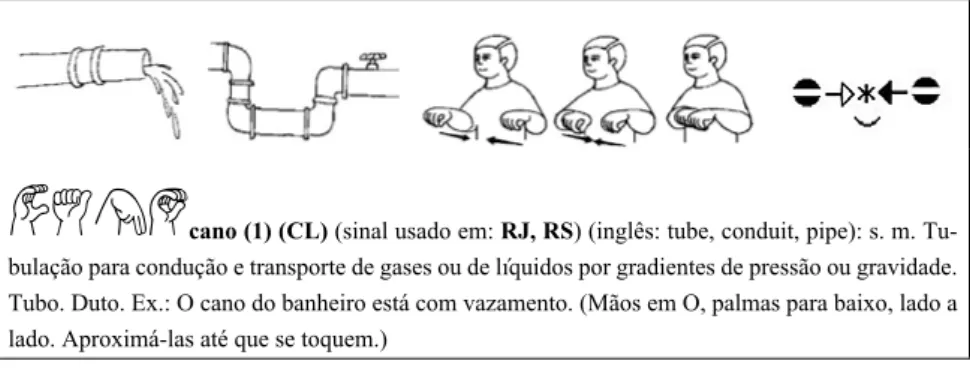 Figura 1 - Entrada lexical do sinal CANO, que apresenta duas ilustrações que auxiliam na  compreensão do sinal